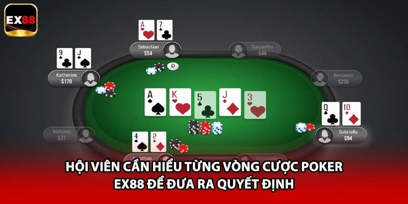 Hội viên cần hiểu từng vòng cược Poker EX88 để đưa ra quyết định